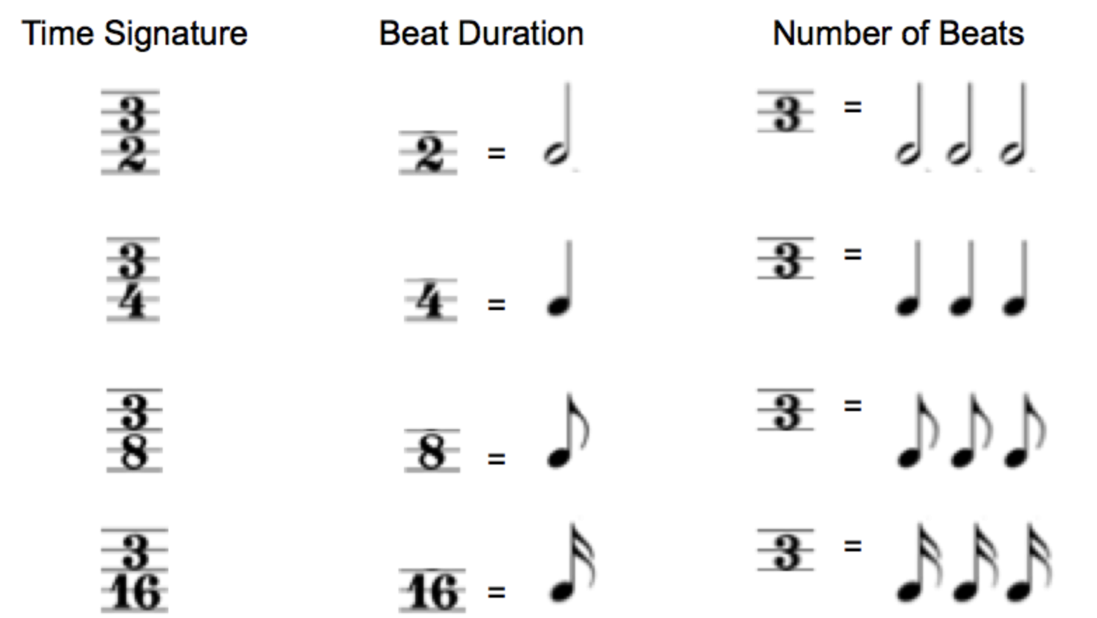 Rhythm Basics Beat Measure Meter Time Signature Tempo | Images and ...